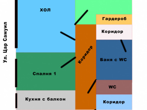 Схематично разпределение